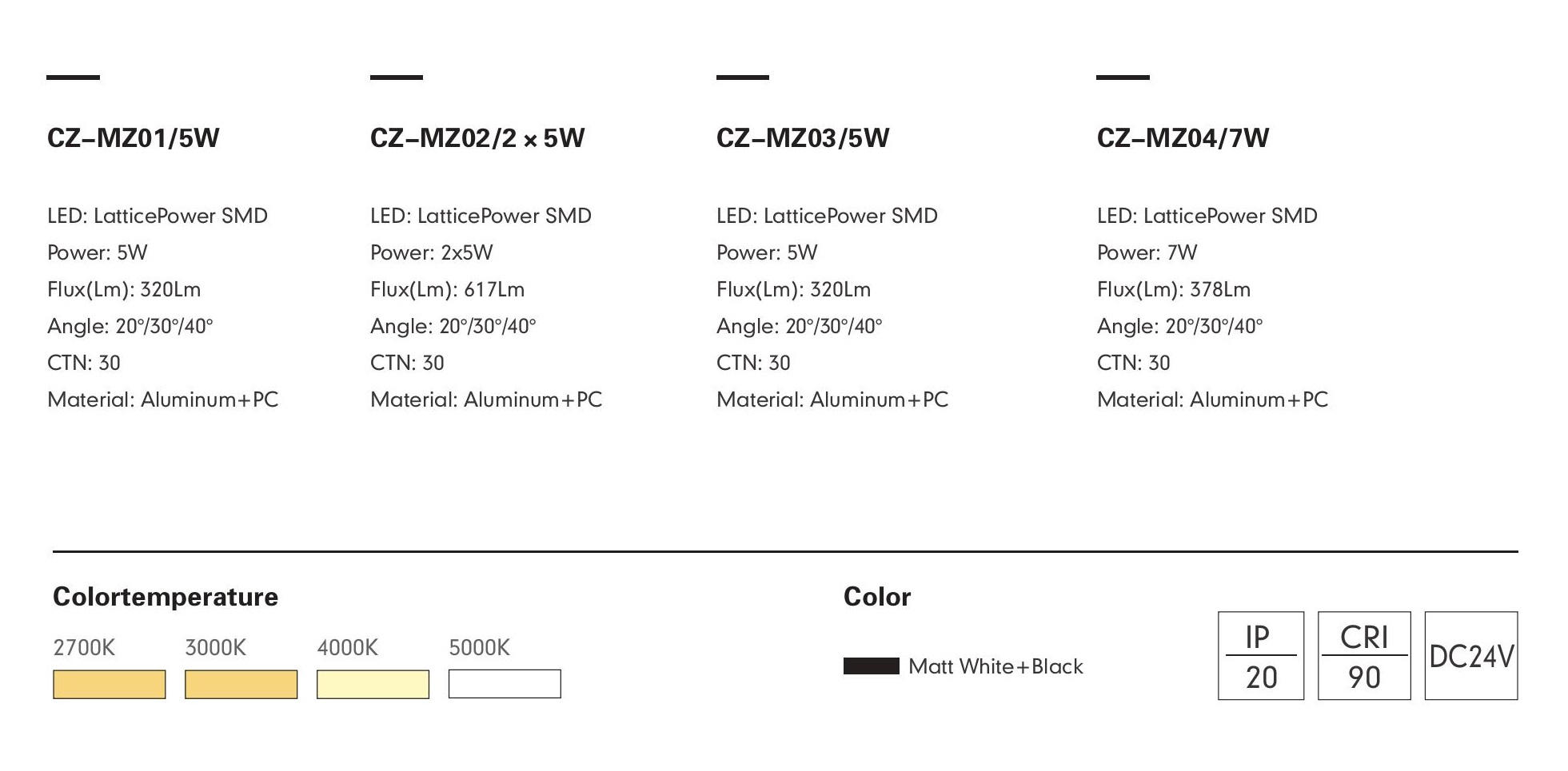 Спот ROCCA-03 by Romatti