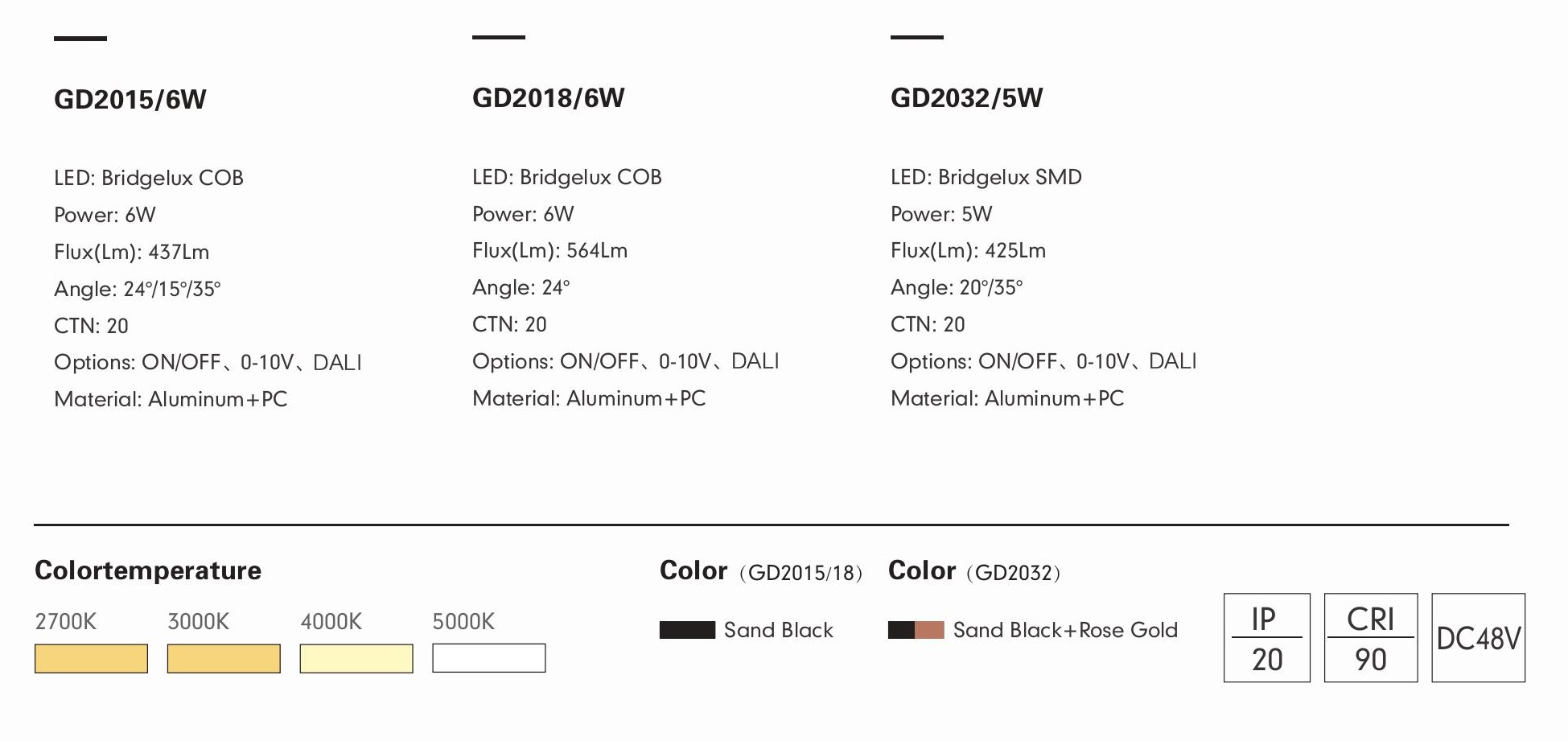 Трековый светильник PRATO-32 by Romatti
