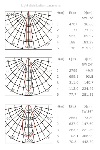 Встраиваемый светильник TH5L by Romatti